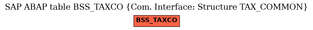 E-R Diagram for table BSS_TAXCO (Com. Interface: Structure TAX_COMMON)
