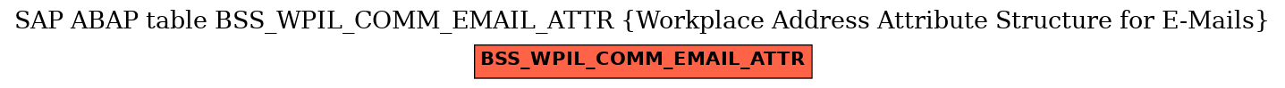E-R Diagram for table BSS_WPIL_COMM_EMAIL_ATTR (Workplace Address Attribute Structure for E-Mails)