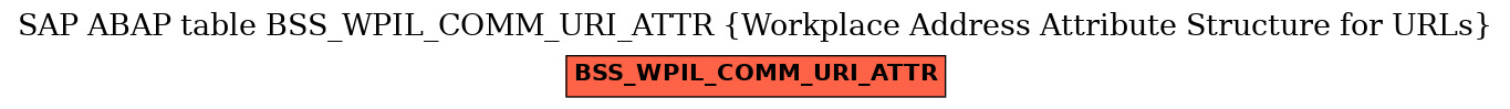 E-R Diagram for table BSS_WPIL_COMM_URI_ATTR (Workplace Address Attribute Structure for URLs)