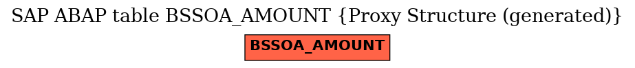 E-R Diagram for table BSSOA_AMOUNT (Proxy Structure (generated))