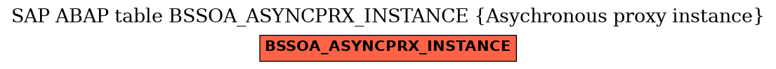 E-R Diagram for table BSSOA_ASYNCPRX_INSTANCE (Asychronous proxy instance)