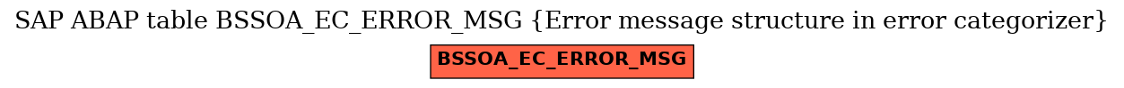 E-R Diagram for table BSSOA_EC_ERROR_MSG (Error message structure in error categorizer)