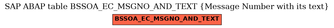 E-R Diagram for table BSSOA_EC_MSGNO_AND_TEXT (Message Number with its text)