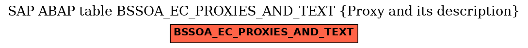 E-R Diagram for table BSSOA_EC_PROXIES_AND_TEXT (Proxy and its description)