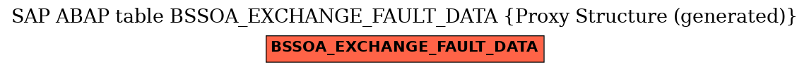 E-R Diagram for table BSSOA_EXCHANGE_FAULT_DATA (Proxy Structure (generated))