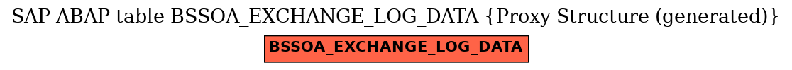 E-R Diagram for table BSSOA_EXCHANGE_LOG_DATA (Proxy Structure (generated))
