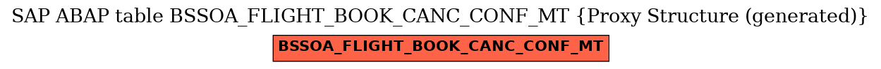 E-R Diagram for table BSSOA_FLIGHT_BOOK_CANC_CONF_MT (Proxy Structure (generated))