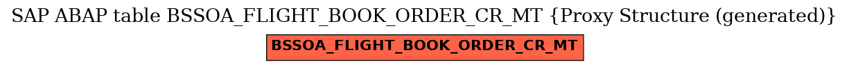 E-R Diagram for table BSSOA_FLIGHT_BOOK_ORDER_CR_MT (Proxy Structure (generated))