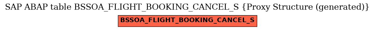 E-R Diagram for table BSSOA_FLIGHT_BOOKING_CANCEL_S (Proxy Structure (generated))