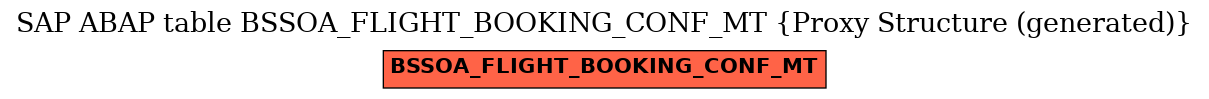 E-R Diagram for table BSSOA_FLIGHT_BOOKING_CONF_MT (Proxy Structure (generated))