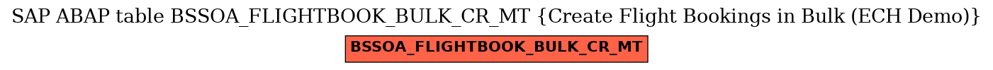 E-R Diagram for table BSSOA_FLIGHTBOOK_BULK_CR_MT (Create Flight Bookings in Bulk (ECH Demo))