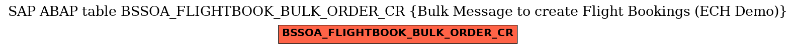 E-R Diagram for table BSSOA_FLIGHTBOOK_BULK_ORDER_CR (Bulk Message to create Flight Bookings (ECH Demo))