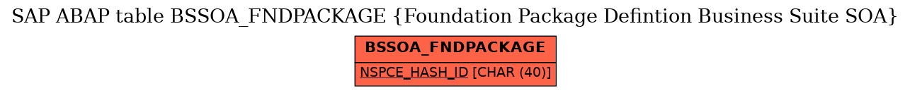 E-R Diagram for table BSSOA_FNDPACKAGE (Foundation Package Defintion Business Suite SOA)