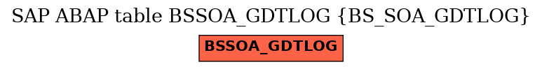 E-R Diagram for table BSSOA_GDTLOG (BS_SOA_GDTLOG)