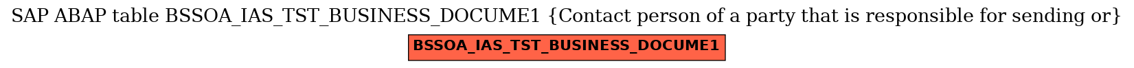 E-R Diagram for table BSSOA_IAS_TST_BUSINESS_DOCUME1 (Contact person of a party that is responsible for sending or)