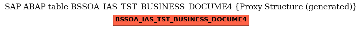 E-R Diagram for table BSSOA_IAS_TST_BUSINESS_DOCUME4 (Proxy Structure (generated))