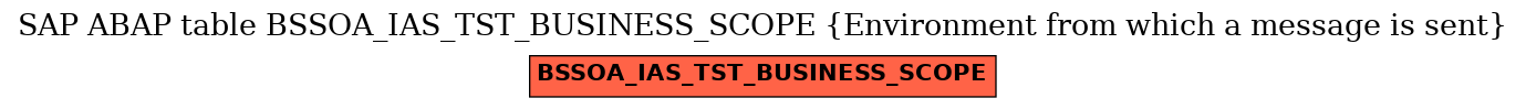 E-R Diagram for table BSSOA_IAS_TST_BUSINESS_SCOPE (Environment from which a message is sent)