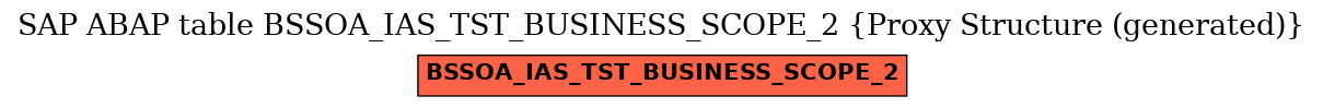 E-R Diagram for table BSSOA_IAS_TST_BUSINESS_SCOPE_2 (Proxy Structure (generated))