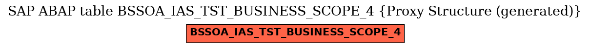 E-R Diagram for table BSSOA_IAS_TST_BUSINESS_SCOPE_4 (Proxy Structure (generated))