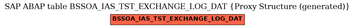 E-R Diagram for table BSSOA_IAS_TST_EXCHANGE_LOG_DAT (Proxy Structure (generated))