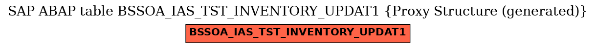 E-R Diagram for table BSSOA_IAS_TST_INVENTORY_UPDAT1 (Proxy Structure (generated))