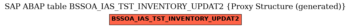 E-R Diagram for table BSSOA_IAS_TST_INVENTORY_UPDAT2 (Proxy Structure (generated))