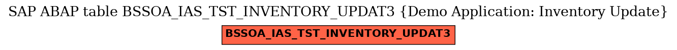 E-R Diagram for table BSSOA_IAS_TST_INVENTORY_UPDAT3 (Demo Application: Inventory Update)