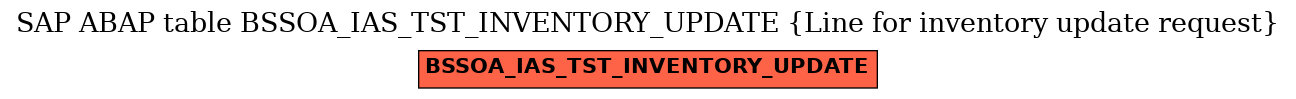 E-R Diagram for table BSSOA_IAS_TST_INVENTORY_UPDATE (Line for inventory update request)