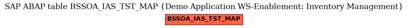 E-R Diagram for table BSSOA_IAS_TST_MAP (Demo Application WS-Enablement: Inventory Management)