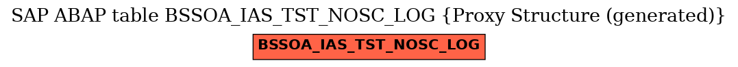 E-R Diagram for table BSSOA_IAS_TST_NOSC_LOG (Proxy Structure (generated))