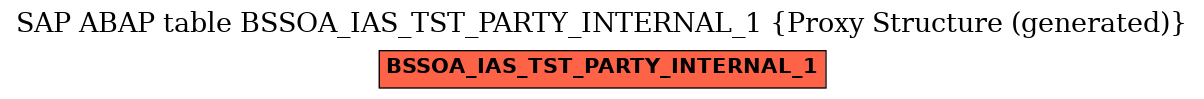 E-R Diagram for table BSSOA_IAS_TST_PARTY_INTERNAL_1 (Proxy Structure (generated))
