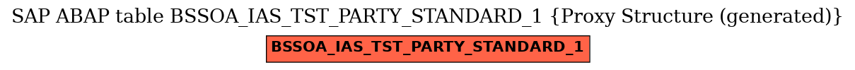 E-R Diagram for table BSSOA_IAS_TST_PARTY_STANDARD_1 (Proxy Structure (generated))
