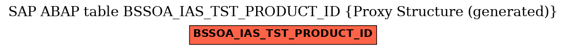E-R Diagram for table BSSOA_IAS_TST_PRODUCT_ID (Proxy Structure (generated))