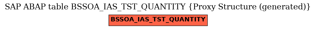E-R Diagram for table BSSOA_IAS_TST_QUANTITY (Proxy Structure (generated))