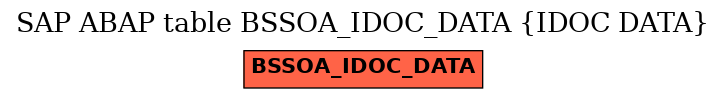 E-R Diagram for table BSSOA_IDOC_DATA (IDOC DATA)