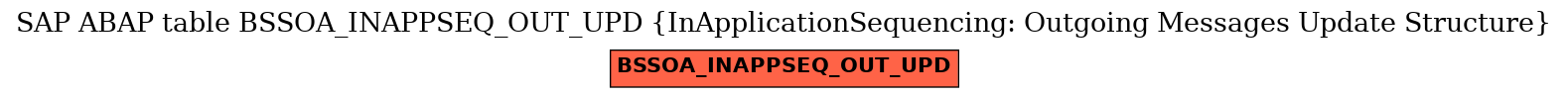 E-R Diagram for table BSSOA_INAPPSEQ_OUT_UPD (InApplicationSequencing: Outgoing Messages Update Structure)