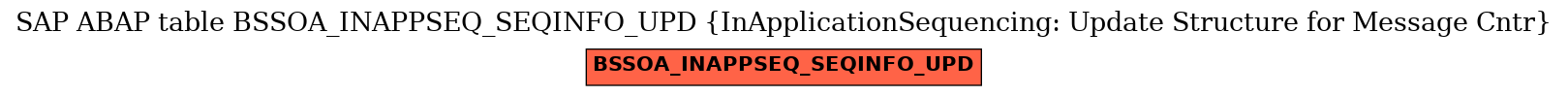 E-R Diagram for table BSSOA_INAPPSEQ_SEQINFO_UPD (InApplicationSequencing: Update Structure for Message Cntr)