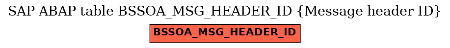 E-R Diagram for table BSSOA_MSG_HEADER_ID (Message header ID)