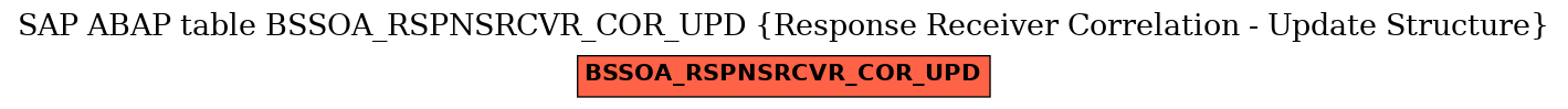 E-R Diagram for table BSSOA_RSPNSRCVR_COR_UPD (Response Receiver Correlation - Update Structure)