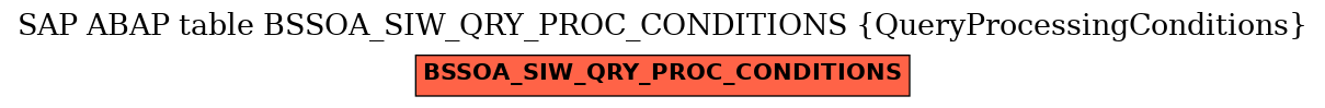 E-R Diagram for table BSSOA_SIW_QRY_PROC_CONDITIONS (QueryProcessingConditions)