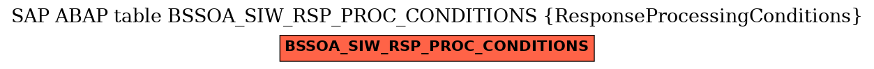 E-R Diagram for table BSSOA_SIW_RSP_PROC_CONDITIONS (ResponseProcessingConditions)