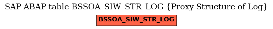 E-R Diagram for table BSSOA_SIW_STR_LOG (Proxy Structure of Log)