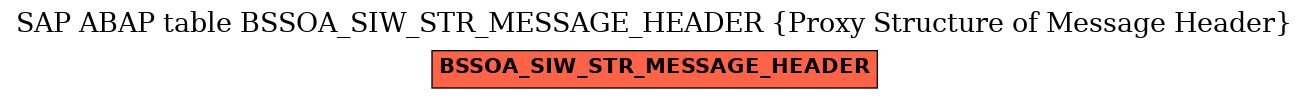 E-R Diagram for table BSSOA_SIW_STR_MESSAGE_HEADER (Proxy Structure of Message Header)