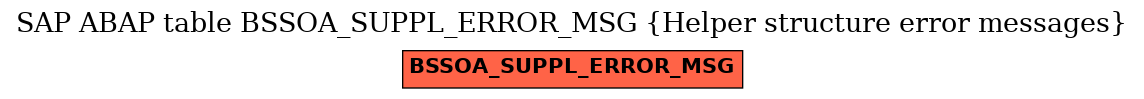 E-R Diagram for table BSSOA_SUPPL_ERROR_MSG (Helper structure error messages)