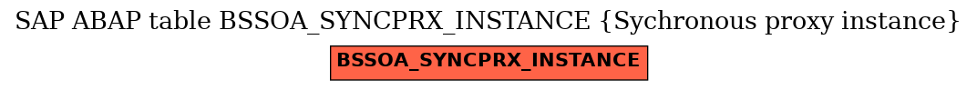 E-R Diagram for table BSSOA_SYNCPRX_INSTANCE (Sychronous proxy instance)