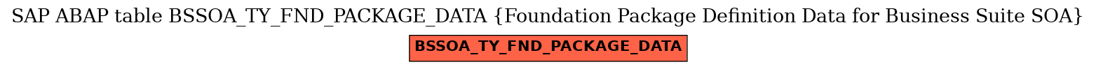 E-R Diagram for table BSSOA_TY_FND_PACKAGE_DATA (Foundation Package Definition Data for Business Suite SOA)