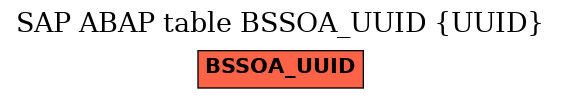 E-R Diagram for table BSSOA_UUID (UUID)