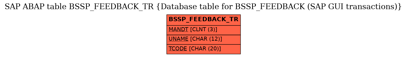 E-R Diagram for table BSSP_FEEDBACK_TR (Database table for BSSP_FEEDBACK (SAP GUI transactions))
