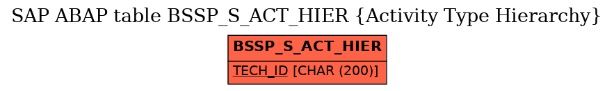 E-R Diagram for table BSSP_S_ACT_HIER (Activity Type Hierarchy)