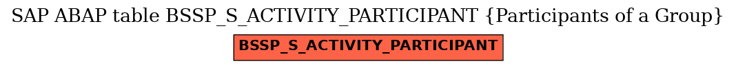 E-R Diagram for table BSSP_S_ACTIVITY_PARTICIPANT (Participants of a Group)